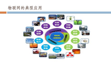 2015 物流软件技术开发，开启集成智能化新纪元