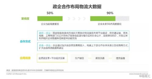 2017年中国物流科技行业研究报告 物流软件技术开发现状与趋势